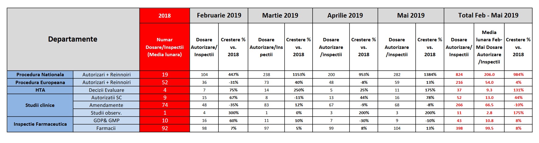 lista medicamentelor pentru tratamentul comun