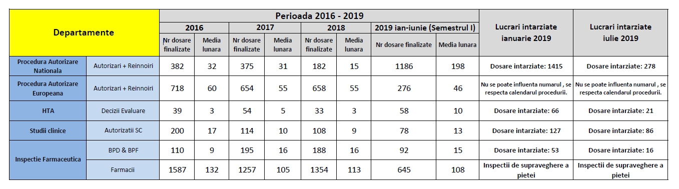 nume de medicamente pentru tratamentul comun)